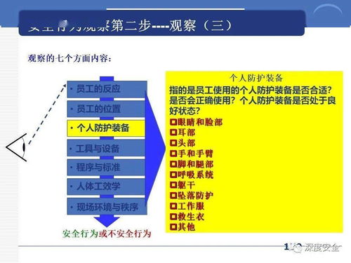 跨国公司安全管理文化分享 数字文化创意内容应用服务