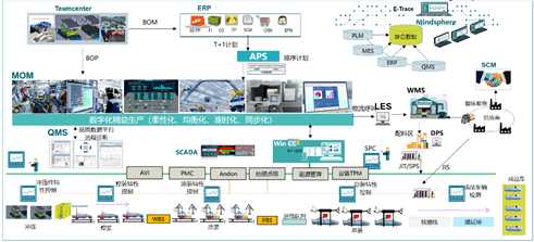 汽车行业数字化工厂建设 以数字文化创意内容赋能未来制造