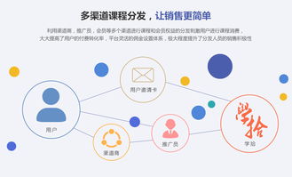 知识付费再迎资本热潮 细分市场如何撬动数字文化创意内容服务新蓝海